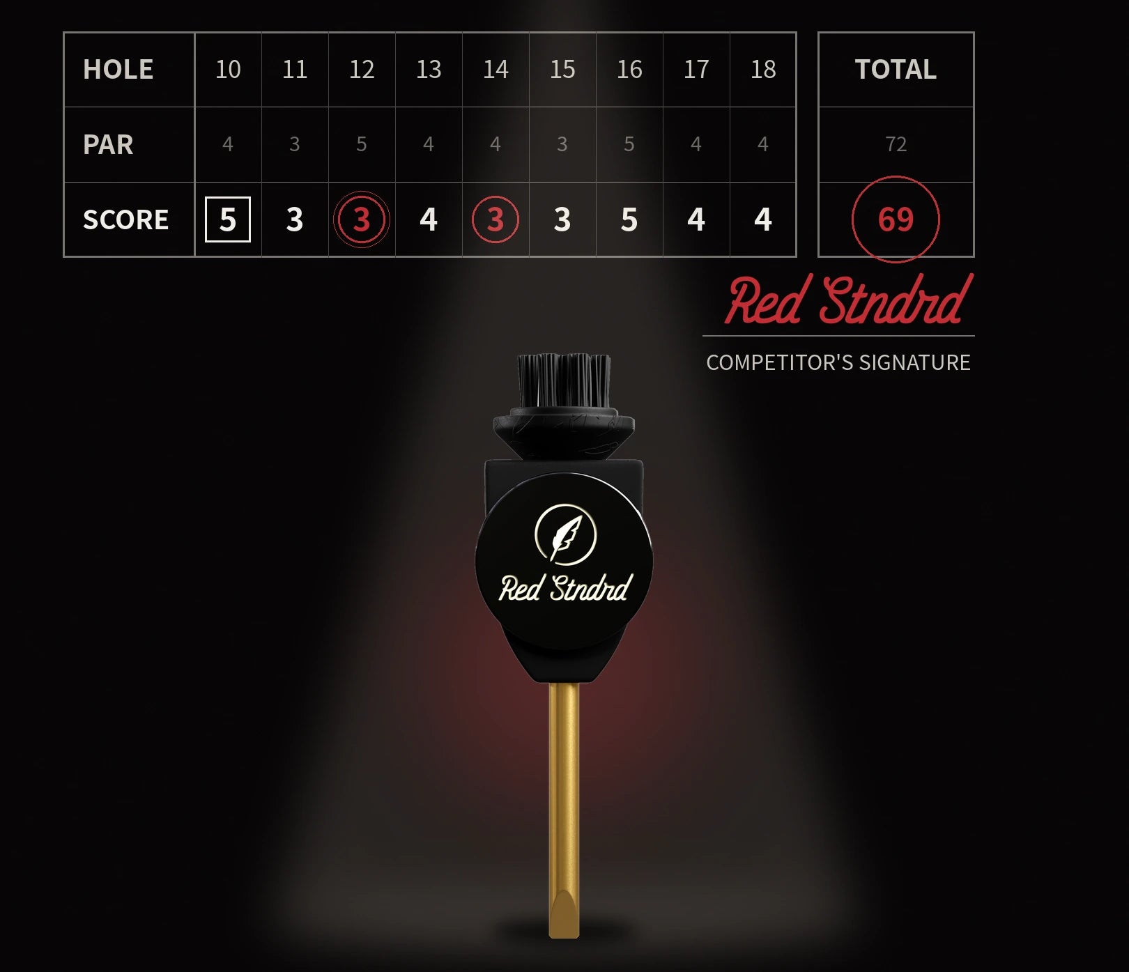 A signed Red Stndrd scorecard showing a 3-under 69, with the Pocket Caddie standing in a spotlight like a trophy